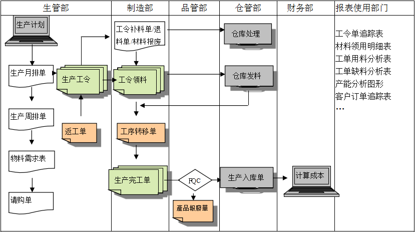 生产制造ERPFH体育（国际）官方网站-FH SPORTS
