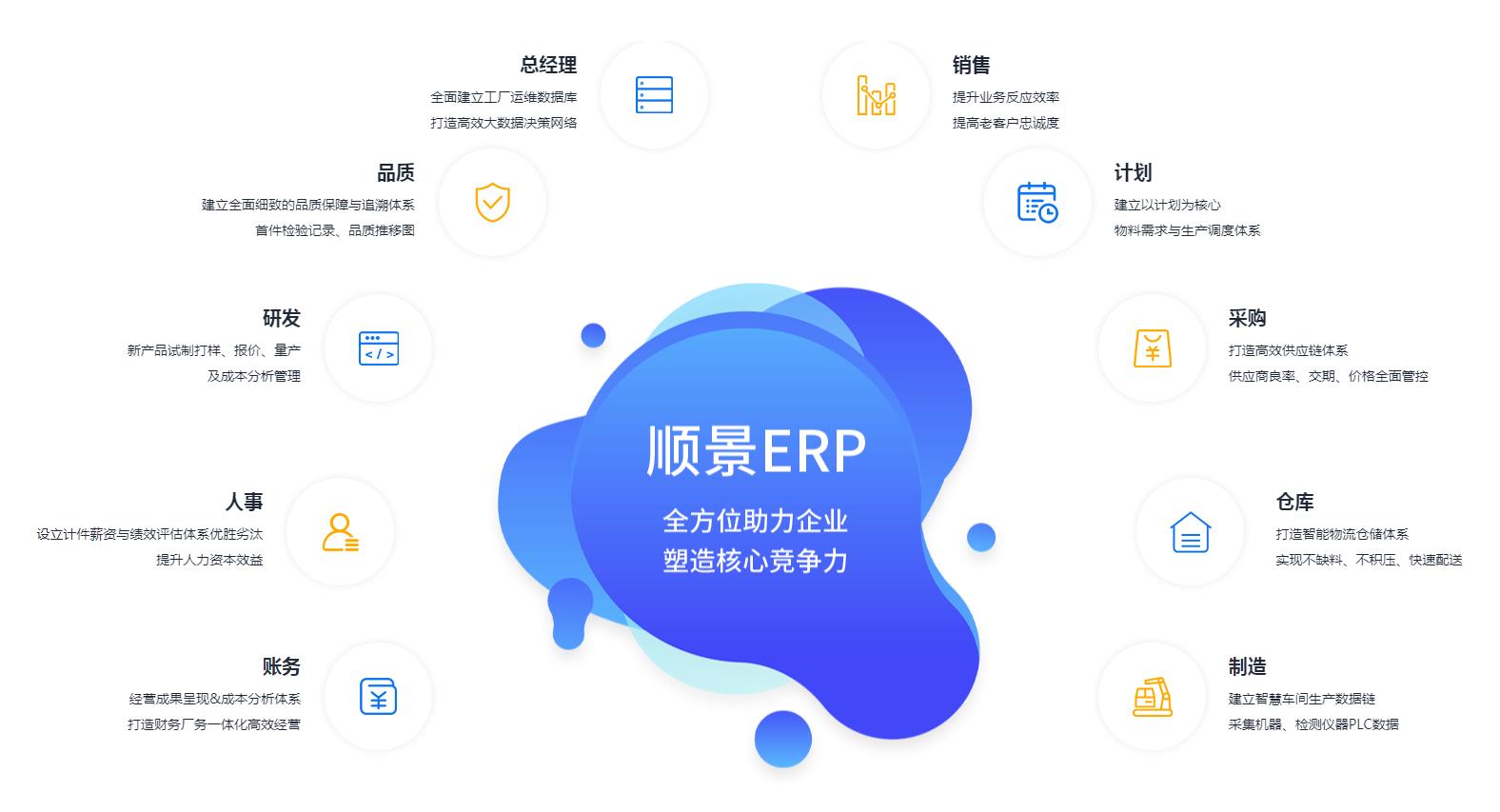 ERP管理FH体育（国际）官方网站-FH SPORTS
